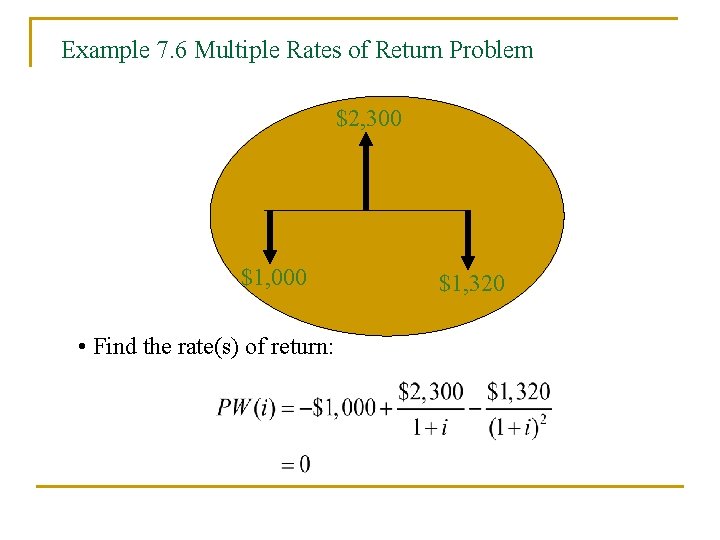Example 7. 6 Multiple Rates of Return Problem $2, 300 $1, 000 • Find Example 7. 6 Multiple Rates of Return Problem $2, 300 $1, 000 • Find