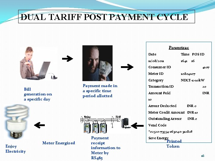 DUAL TARIFF POST PAYMENT CYCLE Powertrac Date Time POS ID 11/08/2011 1641 16 Consumer