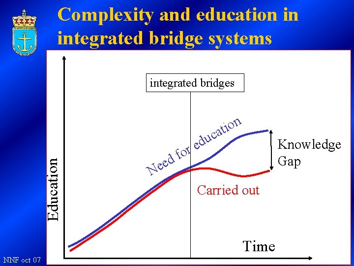 Complexity and education in integrated bridge systems integrated bridges n io t a uc
