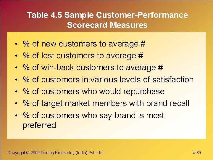 Table 4. 5 Sample Customer-Performance Scorecard Measures • • % of new customers to Table 4. 5 Sample Customer-Performance Scorecard Measures • • % of new customers to