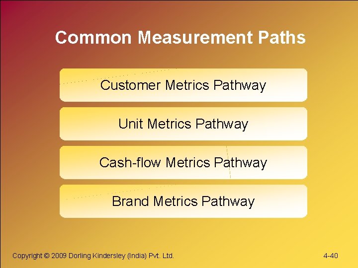 Common Measurement Paths Customer Metrics Pathway Unit Metrics Pathway Cash-flow Metrics Pathway Brand Metrics Common Measurement Paths Customer Metrics Pathway Unit Metrics Pathway Cash-flow Metrics Pathway Brand Metrics