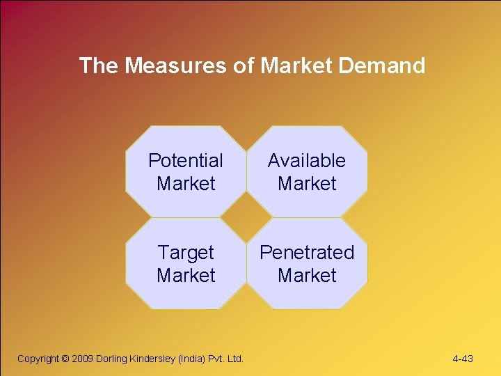 The Measures of Market Demand Potential Market Available Market Target Market Penetrated Market Copyright The Measures of Market Demand Potential Market Available Market Target Market Penetrated Market Copyright