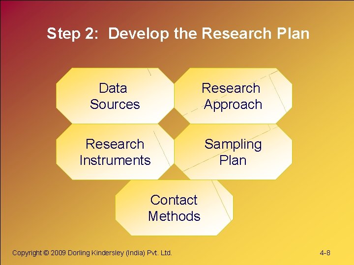 Step 2: Develop the Research Plan Data Sources Research Approach Research Instruments Sampling Plan Step 2: Develop the Research Plan Data Sources Research Approach Research Instruments Sampling Plan