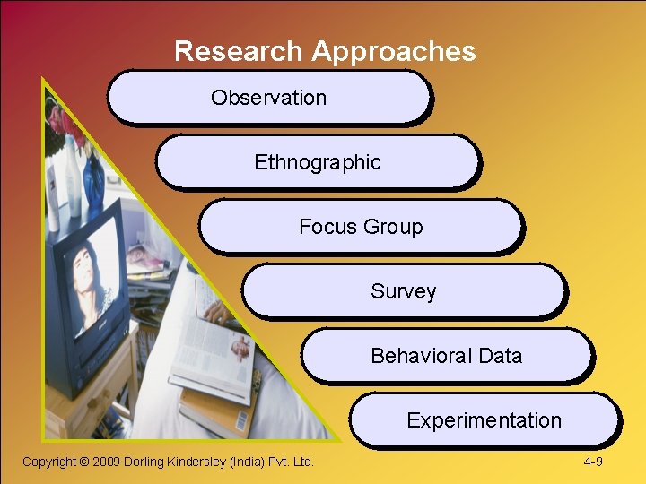 Research Approaches Observation Ethnographic Focus Group Survey Behavioral Data Experimentation Copyright © 2009 Dorling Research Approaches Observation Ethnographic Focus Group Survey Behavioral Data Experimentation Copyright © 2009 Dorling