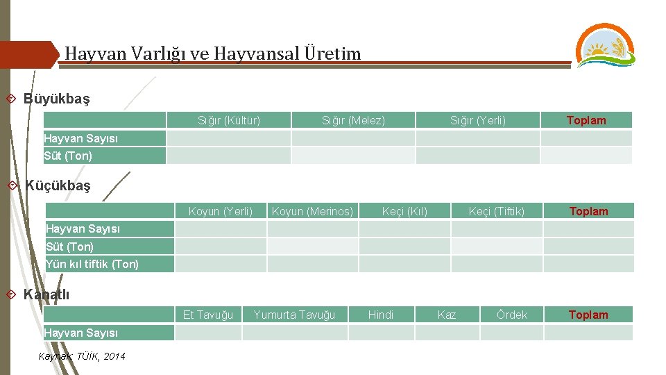 Hayvan Varlığı ve Hayvansal Üretim Büyükbaş Sığır (Kültür) Sığır (Melez) Sığır (Yerli) Toplam Hayvan