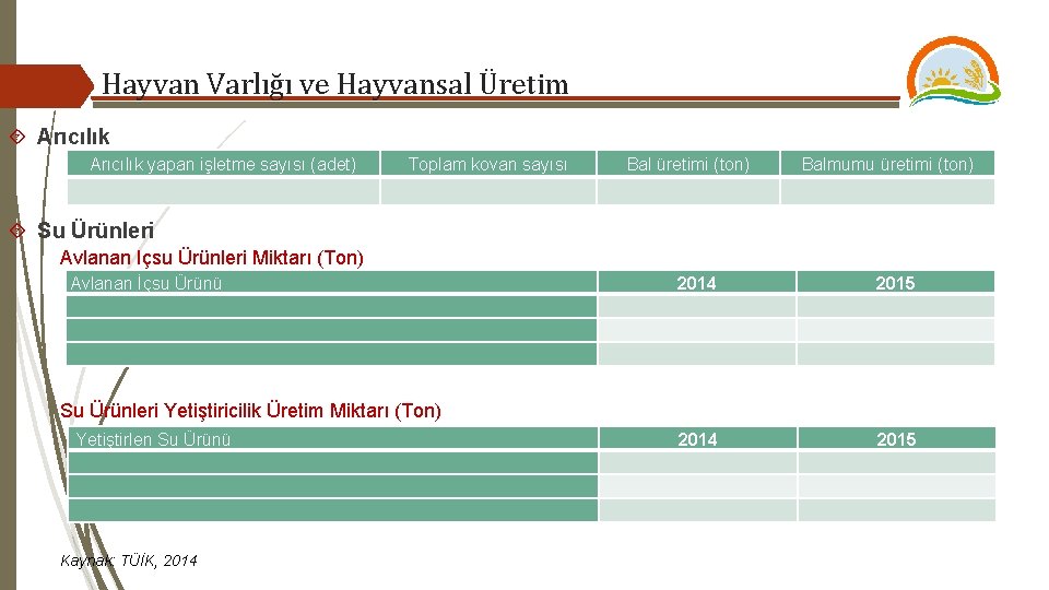 Hayvan Varlığı ve Hayvansal Üretim Arıcılık yapan işletme sayısı (adet) Toplam kovan sayısı Bal