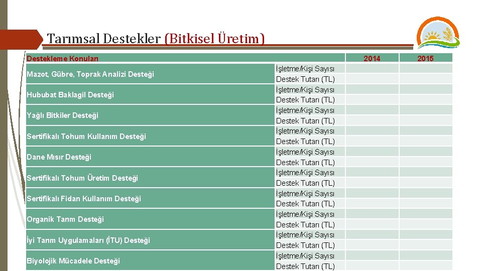 Tarımsal Destekler (Bitkisel Üretim) Destekleme Konuları Mazot, Gübre, Toprak Analizi Desteği Hububat Baklagil Desteği