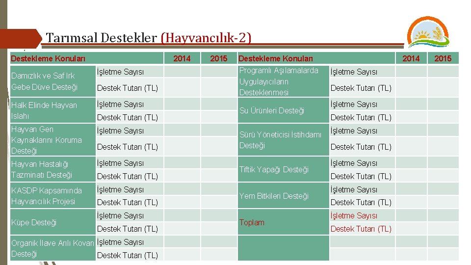 Tarımsal Destekler (Hayvancılık-2) Destekleme Konuları Damızlık ve Saf Irk Gebe Düve Desteği 2014 İşletme