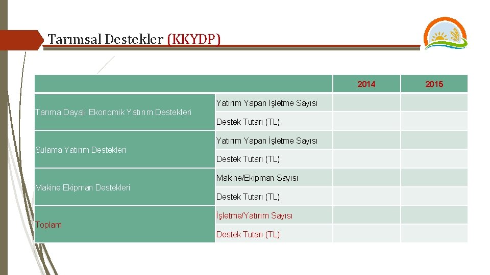 Tarımsal Destekler (KKYDP) 2014 Yatırım Yapan İşletme Sayısı Tarıma Dayalı Ekonomik Yatırım Destekleri Destek