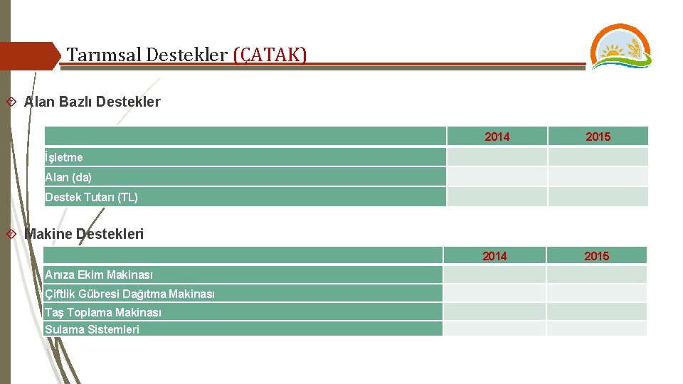Tarımsal Destekler (ÇATAK) Alan Bazlı Destekler 2014 2015 İşletme Alan (da) Destek Tutarı (TL)