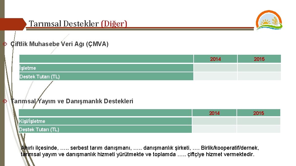 Tarımsal Destekler (Diğer) Çiftlik Muhasebe Veri Ağı (ÇMVA) 2014 2015 İşletme Destek Tutarı (TL)