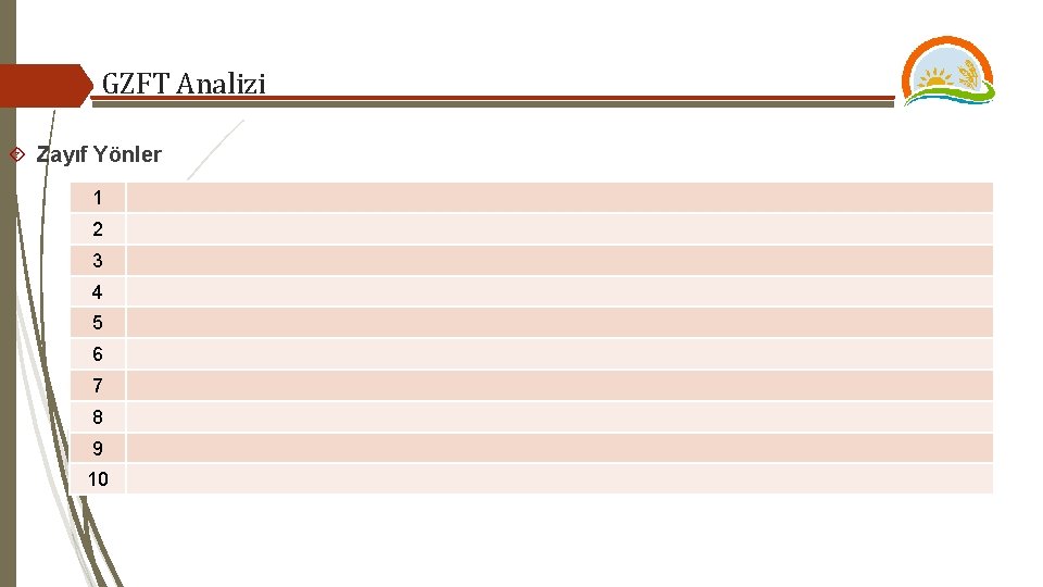 GZFT Analizi Zayıf Yönler 1 2 3 4 5 6 7 8 9 10