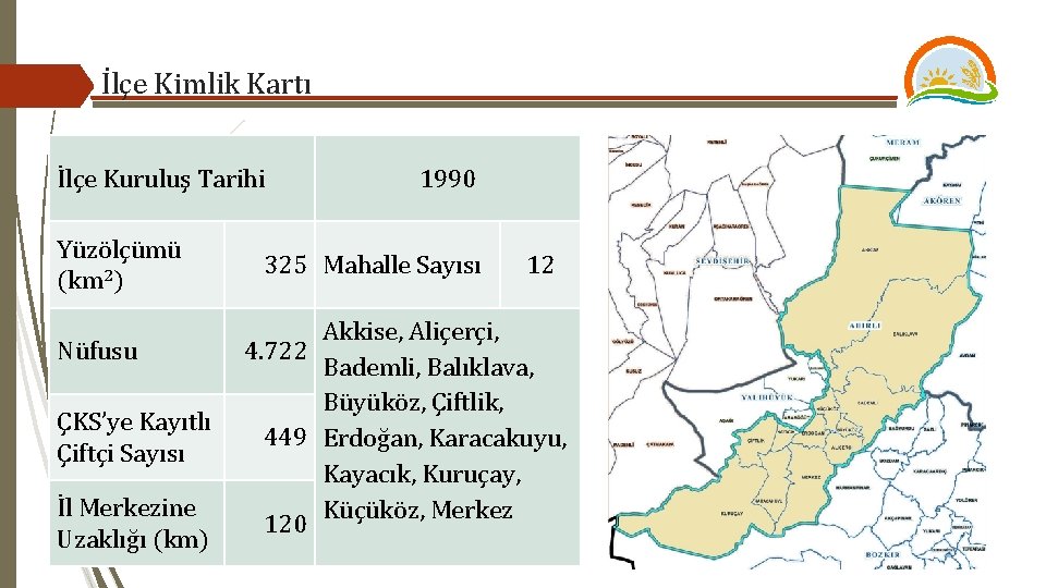 İlçe Kimlik Kartı İlçe Kuruluş Tarihi Yüzölçümü (km 2) Nüfusu ÇKS’ye Kayıtlı Çiftçi Sayısı