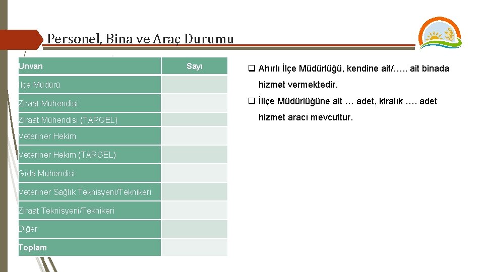Personel, Bina ve Araç Durumu Unvan İlçe Müdürü Ziraat Mühendisi (TARGEL) Veteriner Hekim (TARGEL)