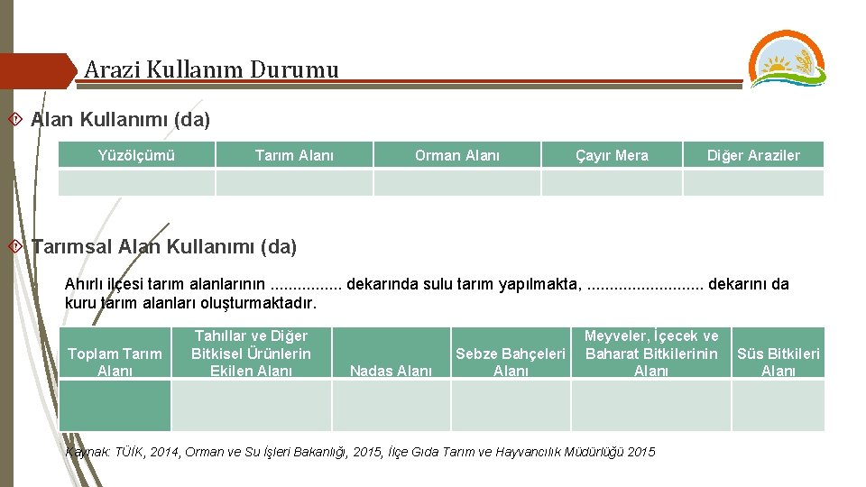 Arazi Kullanım Durumu Alan Kullanımı (da) Yüzölçümü Tarım Alanı Orman Alanı Çayır Mera Diğer