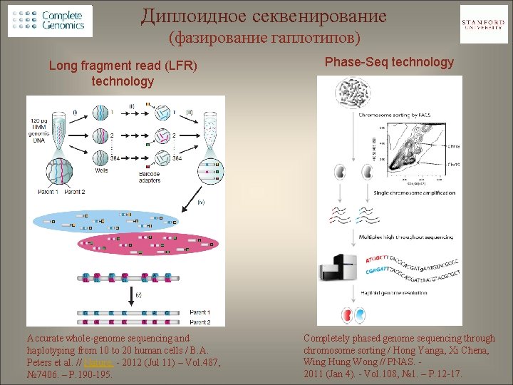 Диплоидное секвенирование (фазирование гаплотипов) Long fragment read (LFR) technology Accurate whole-genome sequencing and haplotyping