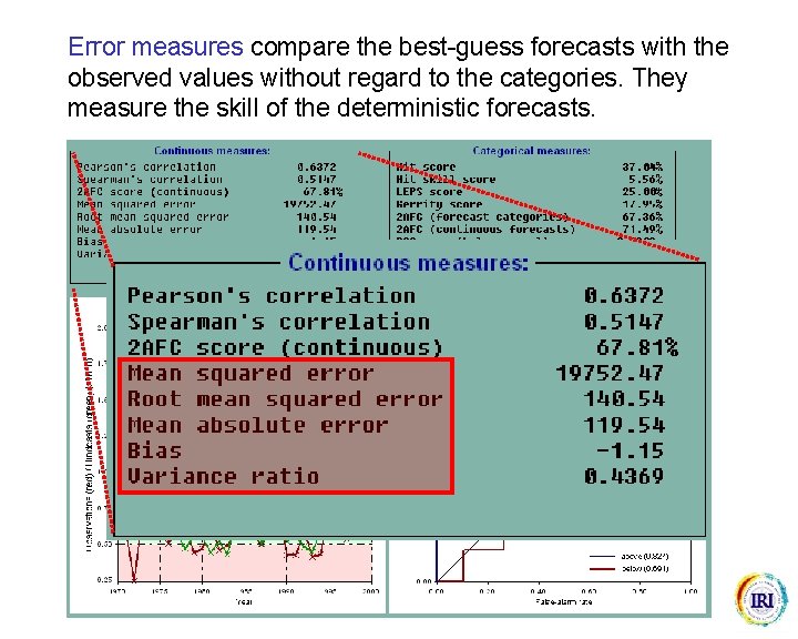 Error measures compare the best-guess forecasts with the observed values without regard to the