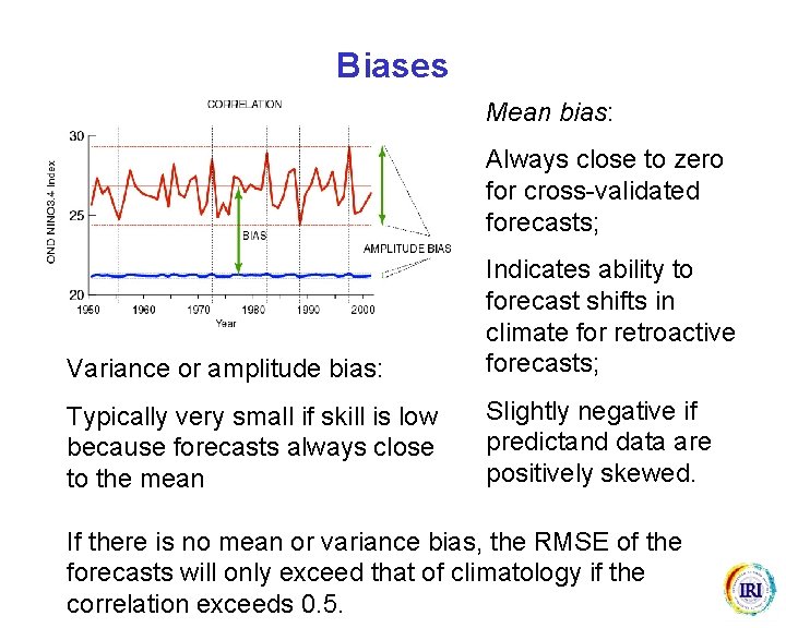 Biases Mean bias: Always close to zero for cross-validated forecasts; Variance or amplitude bias: