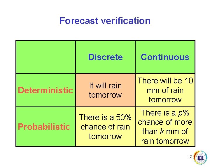 Forecast verification Deterministic Probabilistic Discrete Continuous It will rain tomorrow There will be 10