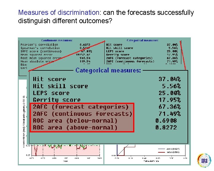Measures of discrimination: can the forecasts successfully distinguish different outcomes? 