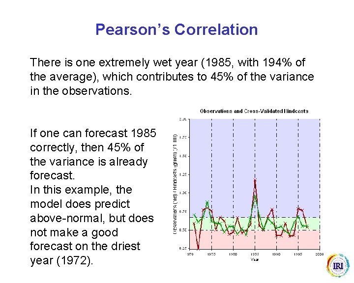 Pearson’s Correlation There is one extremely wet year (1985, with 194% of the average),