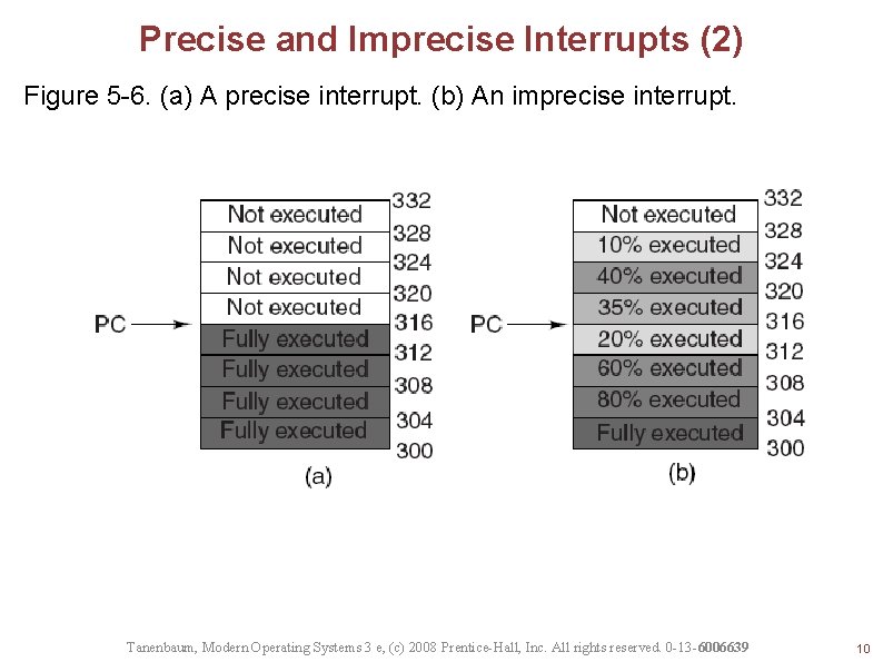 Precise and Imprecise Interrupts (2) Figure 5 -6. (a) A precise interrupt. (b) An