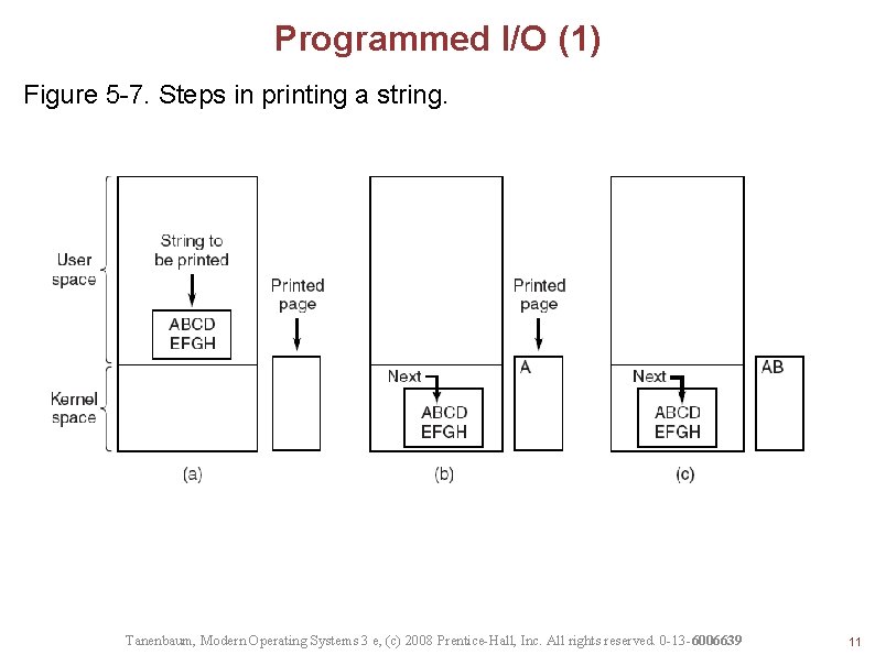 Programmed I/O (1) Figure 5 -7. Steps in printing a string. Tanenbaum, Modern Operating