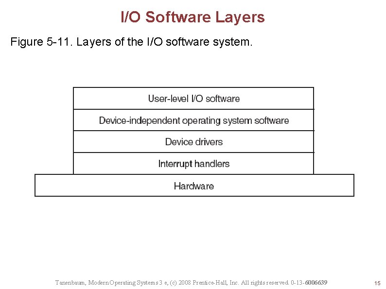 I/O Software Layers Figure 5 -11. Layers of the I/O software system. Tanenbaum, Modern