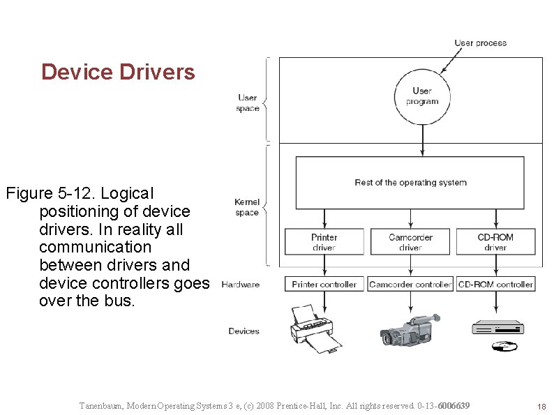 Device Drivers Figure 5 -12. Logical positioning of device drivers. In reality all communication