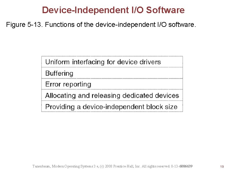 Device-Independent I/O Software Figure 5 -13. Functions of the device-independent I/O software. Tanenbaum, Modern