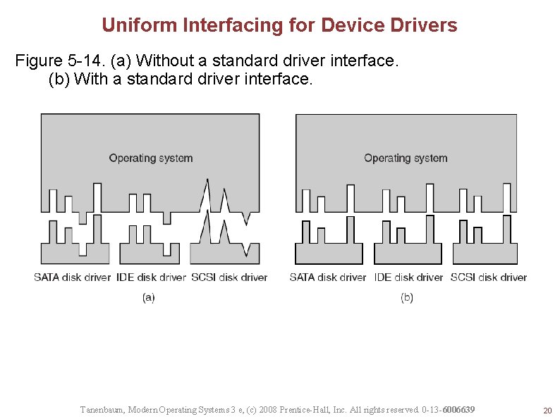 Uniform Interfacing for Device Drivers Figure 5 -14. (a) Without a standard driver interface.