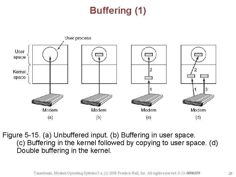 Buffering (1) Figure 5 -15. (a) Unbuffered input. (b) Buffering in user space. (c)