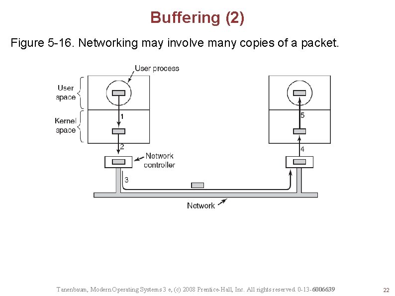 Buffering (2) Figure 5 -16. Networking may involve many copies of a packet. Tanenbaum,