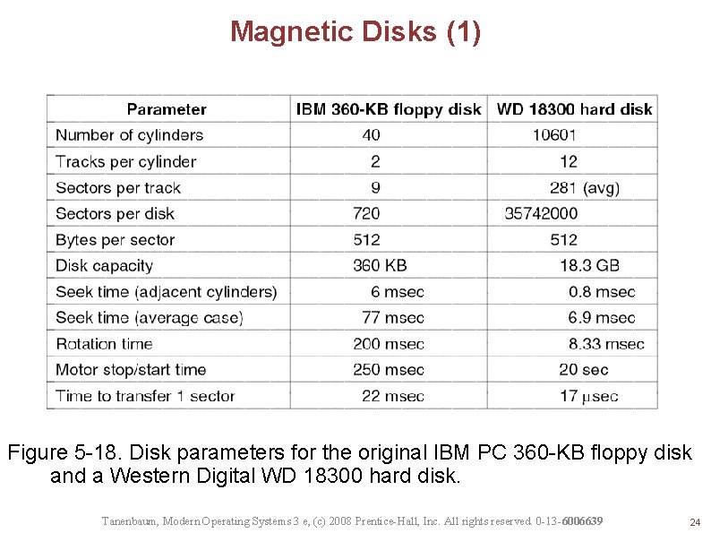 Magnetic Disks (1) Figure 5 -18. Disk parameters for the original IBM PC 360