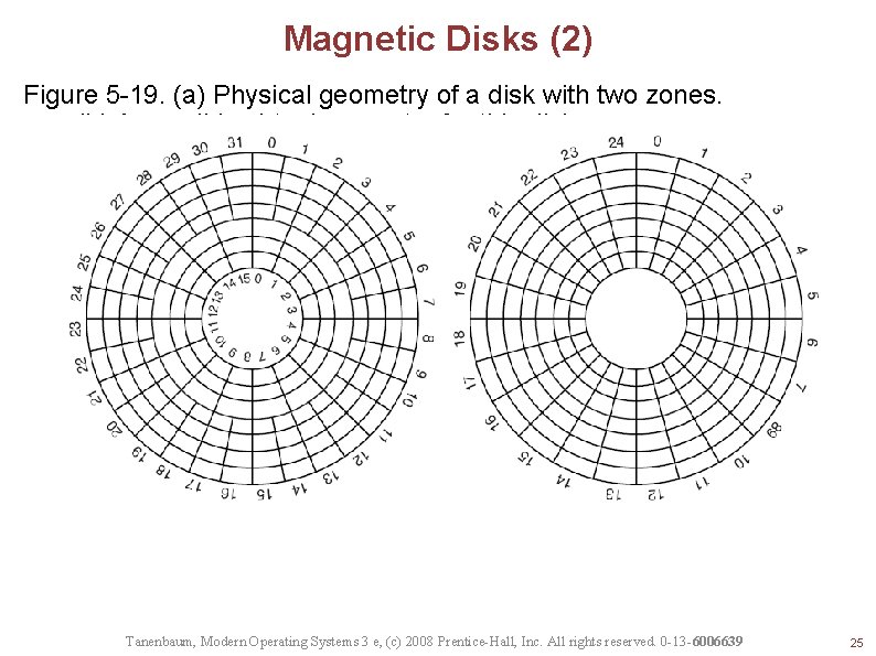 Magnetic Disks (2) Figure 5 -19. (a) Physical geometry of a disk with two