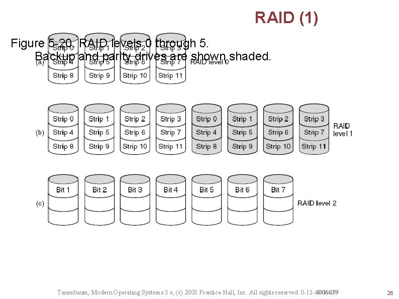 RAID (1) Figure 5 -20. RAID levels 0 through 5. Backup and parity drives