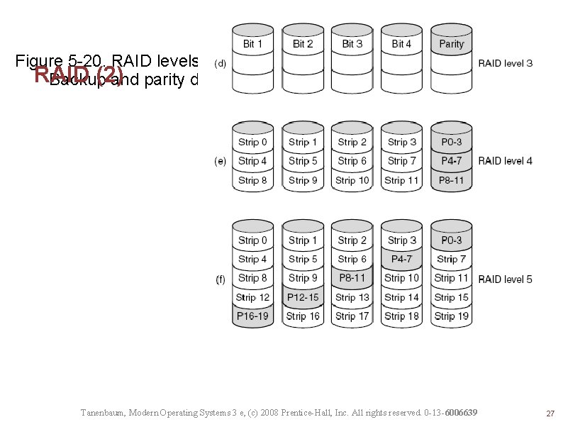 Figure 5 -20. RAID levels 0 through 5. RAID (2) Backup and parity drives