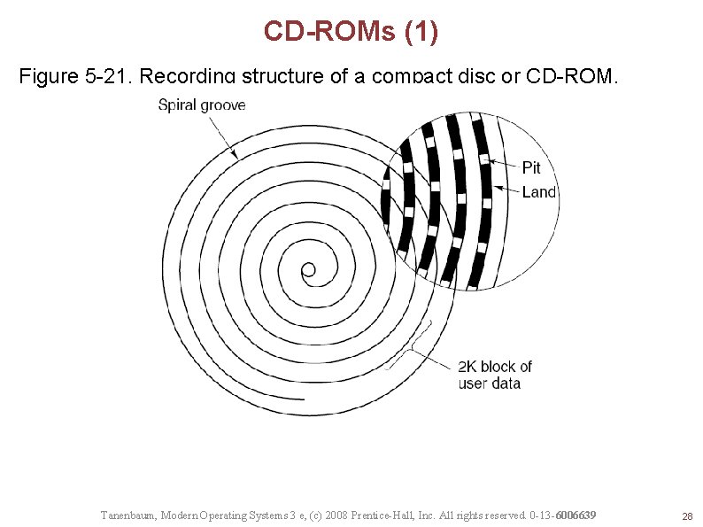 CD-ROMs (1) Figure 5 -21. Recording structure of a compact disc or CD-ROM. Tanenbaum,