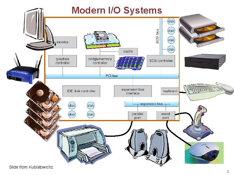 Modern I/O Systems Slide from Kubiatowichz 3 