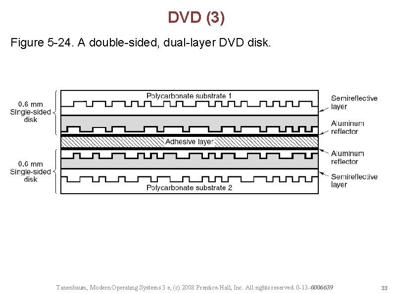 DVD (3) Figure 5 -24. A double-sided, dual-layer DVD disk. Tanenbaum, Modern Operating Systems