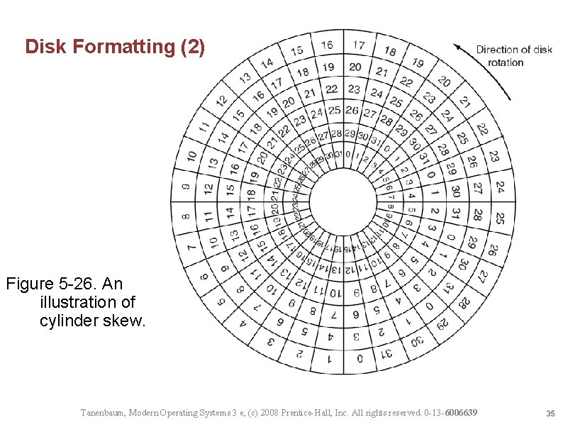 Disk Formatting (2) Figure 5 -26. An illustration of cylinder skew. Tanenbaum, Modern Operating