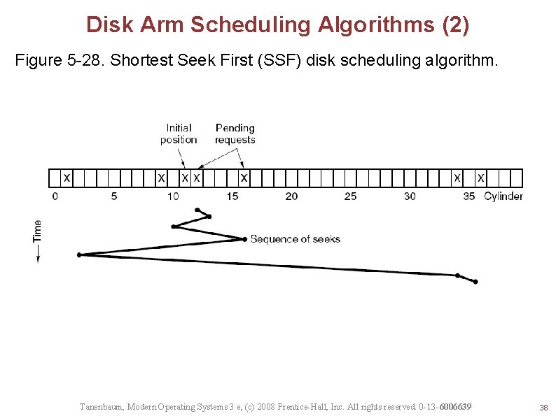 Disk Arm Scheduling Algorithms (2) Figure 5 -28. Shortest Seek First (SSF) disk scheduling