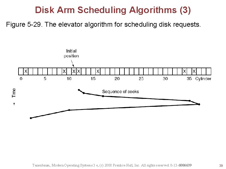 Disk Arm Scheduling Algorithms (3) Figure 5 -29. The elevator algorithm for scheduling disk