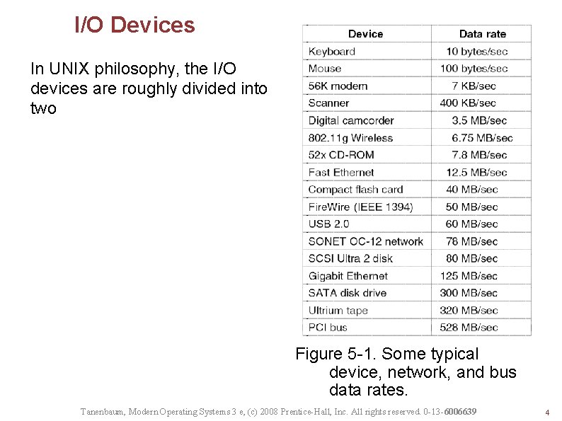 I/O Devices In UNIX philosophy, the I/O devices are roughly divided into two Figure