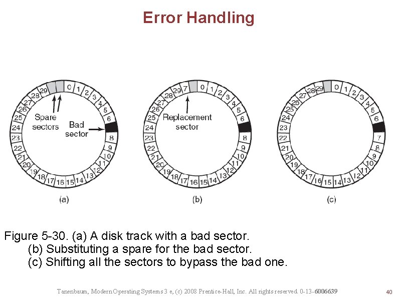 Error Handling Figure 5 -30. (a) A disk track with a bad sector. (b)