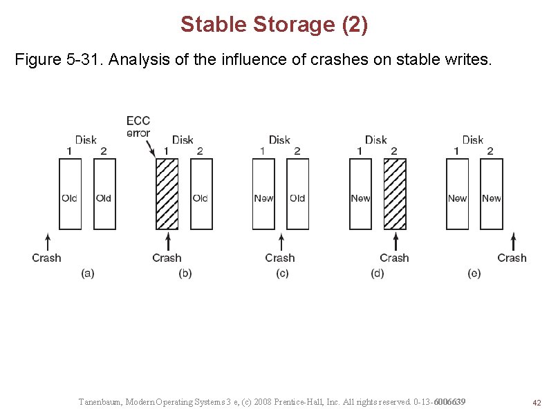 Stable Storage (2) Figure 5 -31. Analysis of the influence of crashes on stable