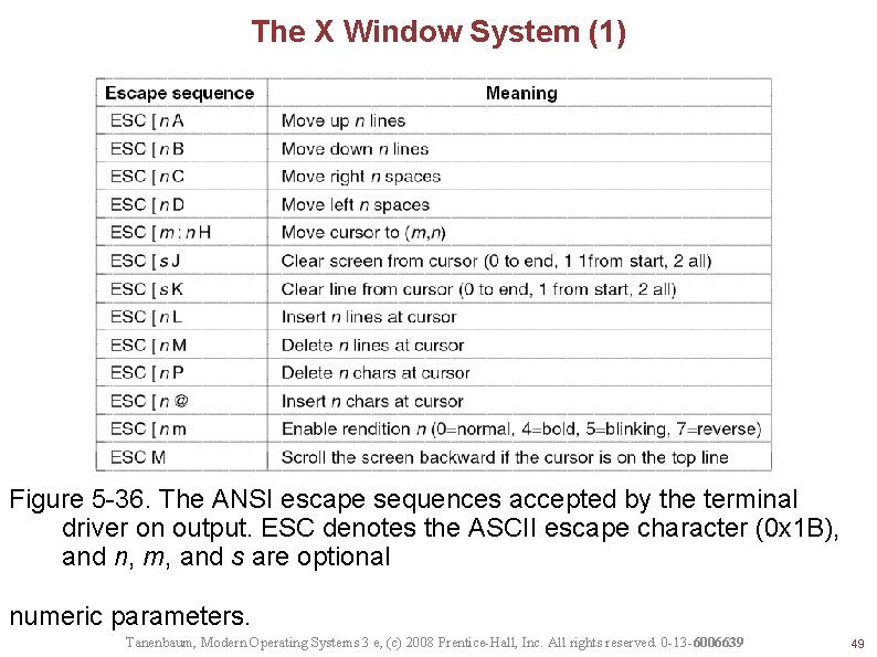 The X Window System (1) Figure 5 -36. The ANSI escape sequences accepted by