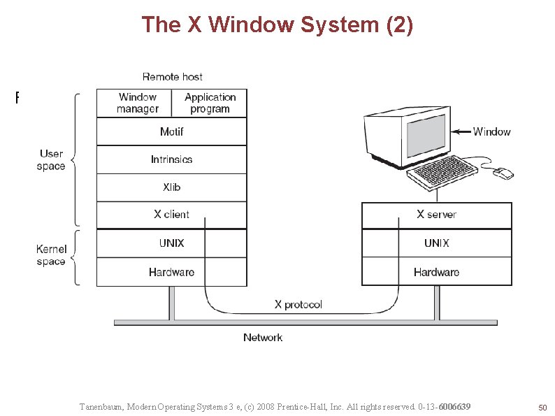 The X Window System (2) Figure 5 -37. Clients and servers in the M.