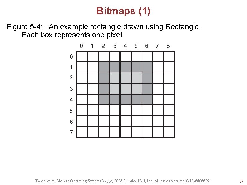 Bitmaps (1) Figure 5 -41. An example rectangle drawn using Rectangle. Each box represents