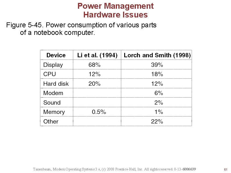 Power Management Hardware Issues Figure 5 -45. Power consumption of various parts of a